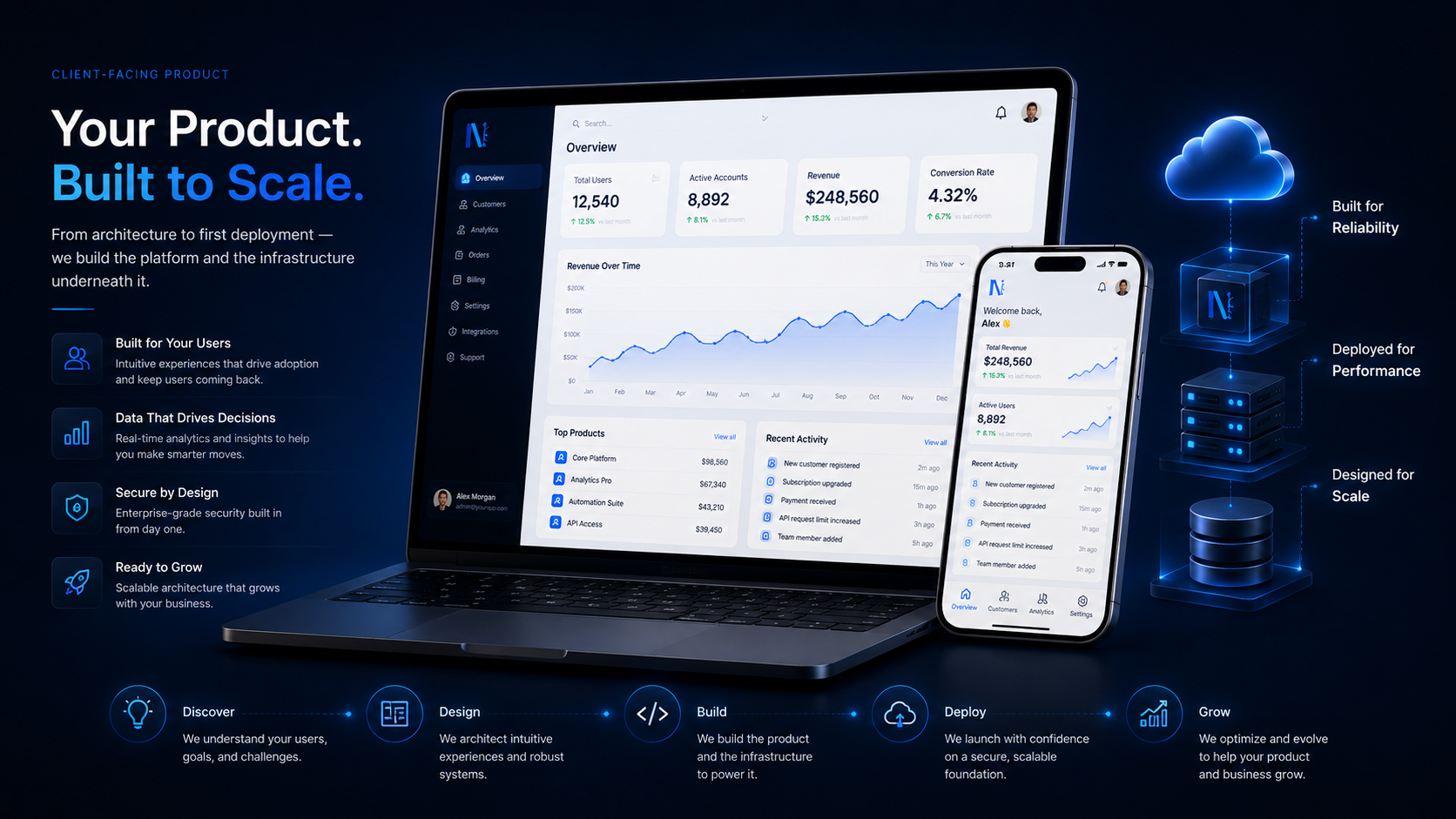 Client-Facing Product