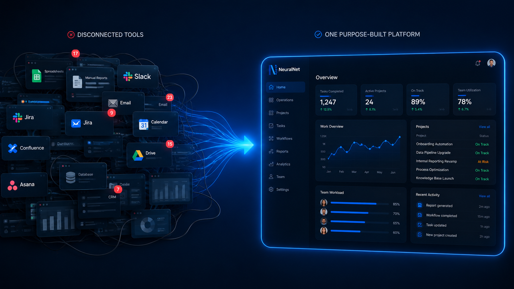 Internal Operations Platform